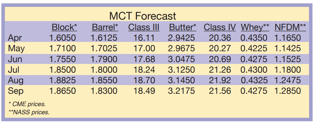 MCT Forecast April 2024 MCT Forecast April 2024